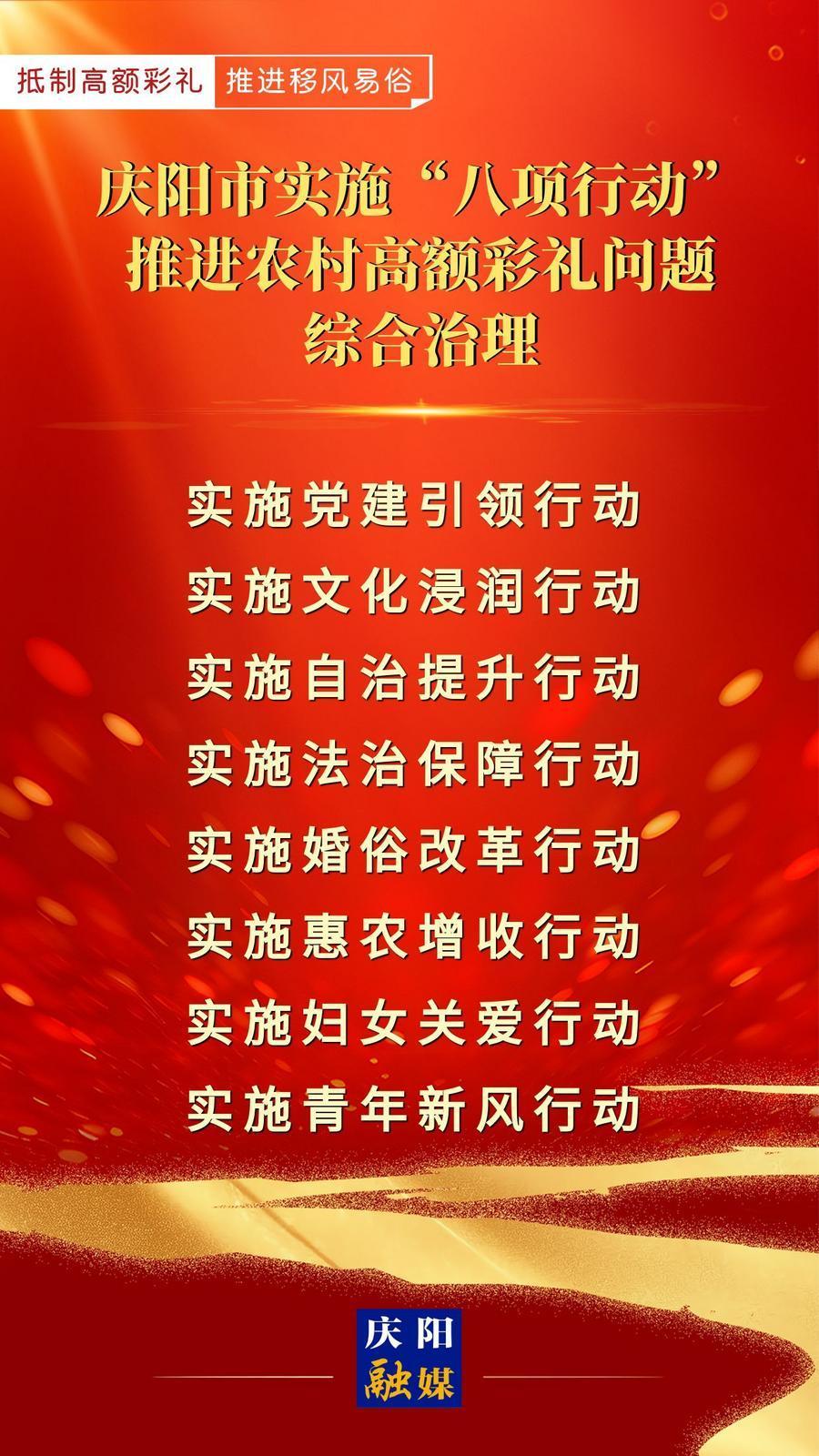 【微海報(bào)】慶陽市實(shí)施“八項(xiàng)行動”推進(jìn)農(nóng)村高額彩禮問題綜合治理