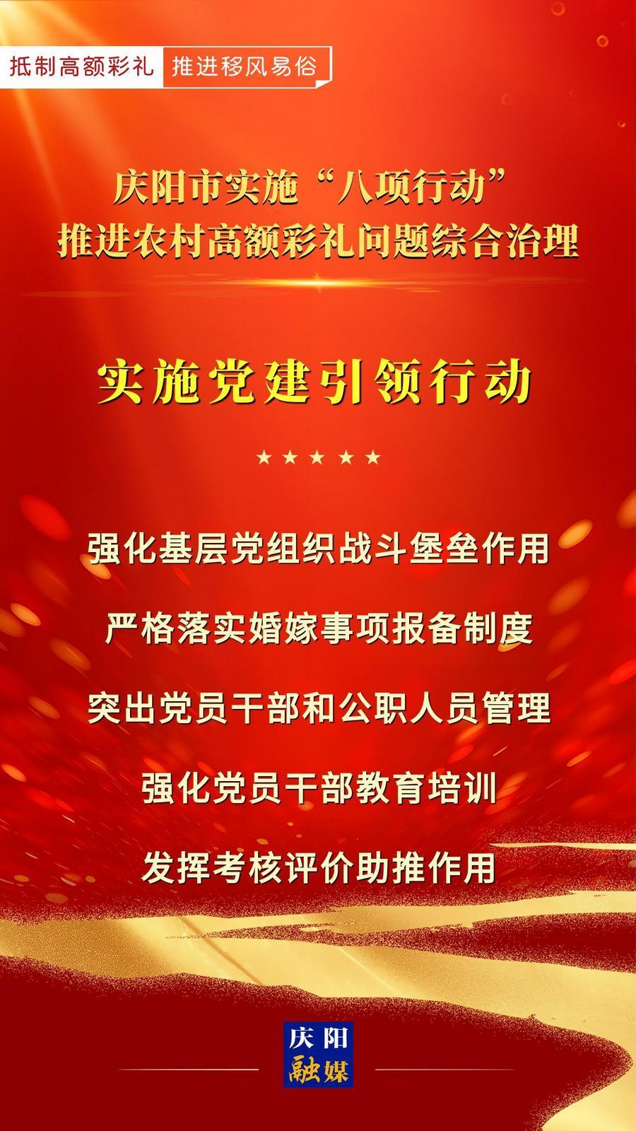 【微海報(bào)】慶陽市實(shí)施“八項(xiàng)行動”推進(jìn)農(nóng)村高額彩禮問題綜合治理｜實(shí)施黨建引領(lǐng)行動