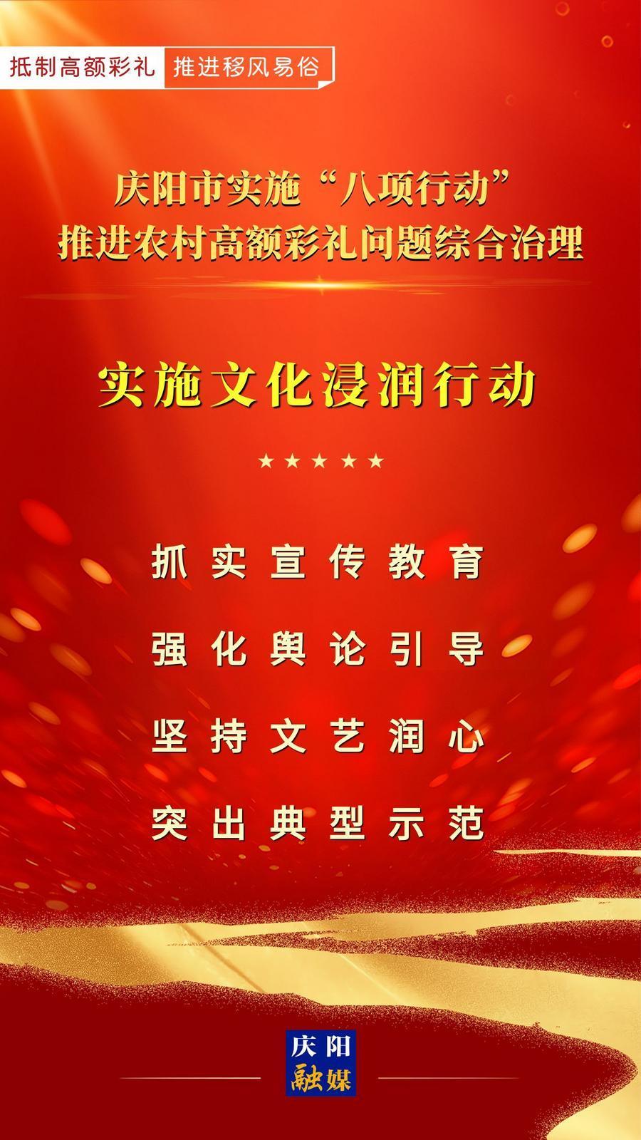 【微海報(bào)】慶陽市實(shí)施“八項(xiàng)行動”推進(jìn)農(nóng)村高額彩禮問題綜合治理｜實(shí)施文化浸潤行動