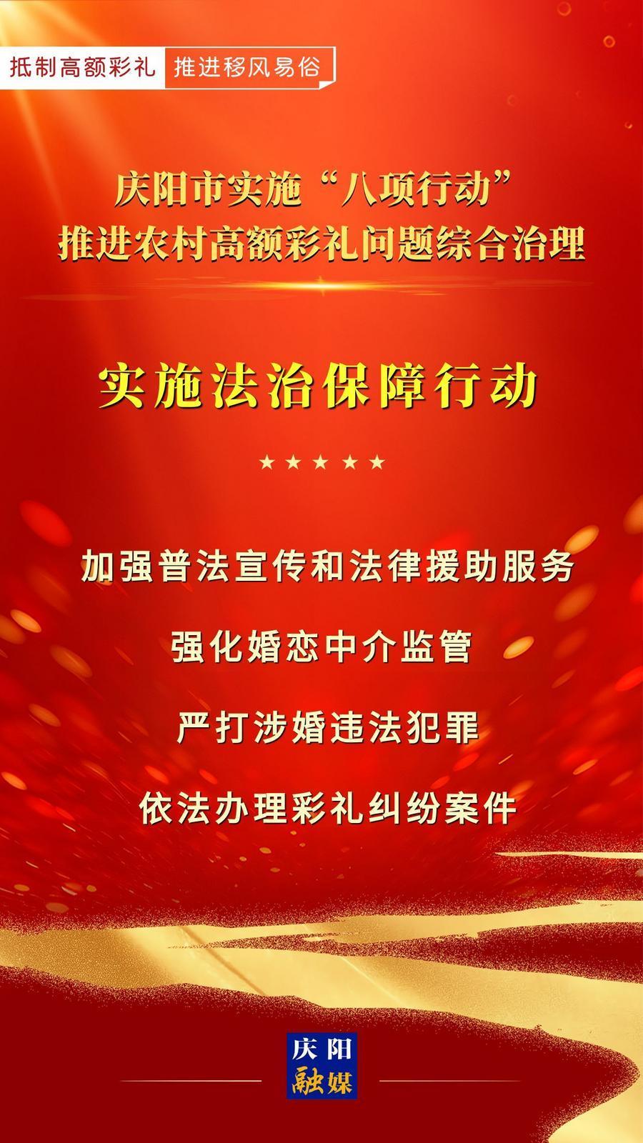 【微海報(bào)】慶陽市實(shí)施“八項(xiàng)行動”推進(jìn)農(nóng)村高額彩禮問題綜合治理｜實(shí)施法治保障行動