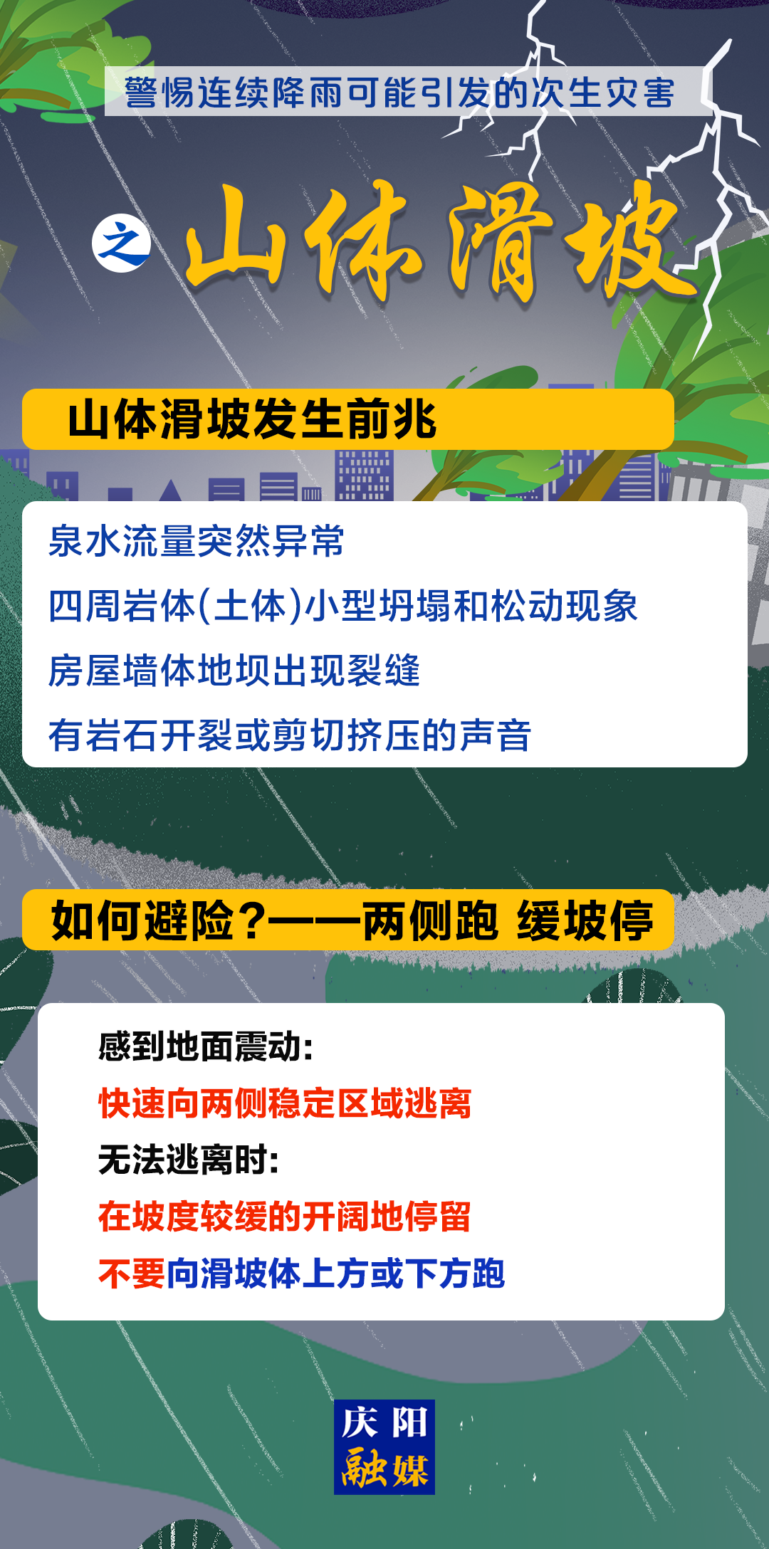 【微海報】暴雨過后警惕次生災害，請收好這份救生指南