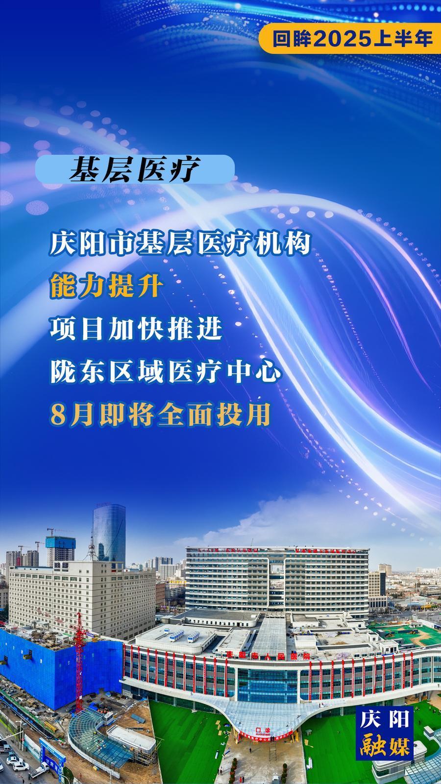【微海報】回眸2025上半年︱慶陽市基層醫(yī)療機構服務能力穩(wěn)步提升 隴東區(qū)域醫(yī)療中心即將全面建成投用