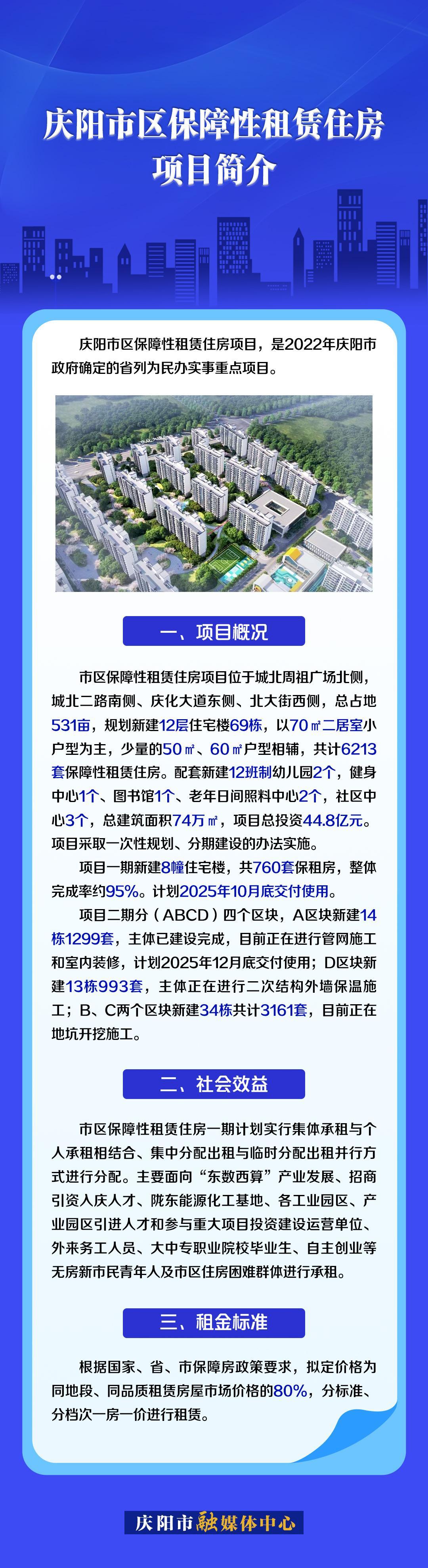 吉慶向陽(yáng) 廣廈萬(wàn)千丨慶陽(yáng)市區(qū)保障性租賃住房項(xiàng)目簡(jiǎn)介