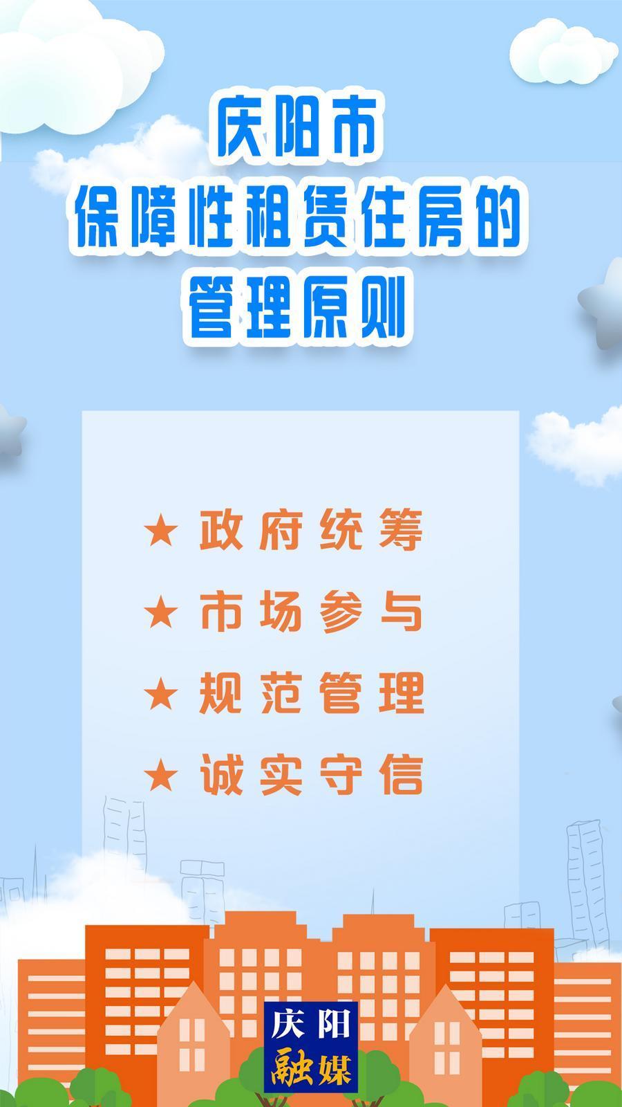 【吉慶向陽 廣廈萬千】微海報丨慶陽市保障性租賃住房管理原則