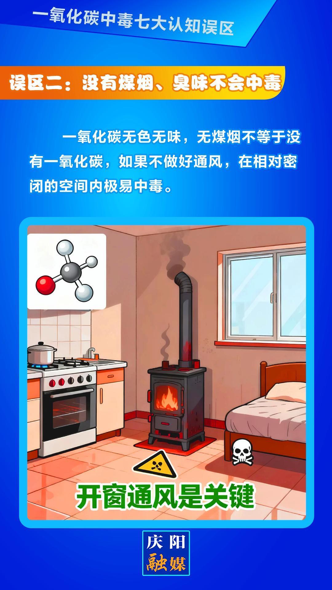 【微海報(bào)】一氧化碳中毒七大認(rèn)知誤區(qū)②丨沒有煤煙、臭味不會(huì)中毒