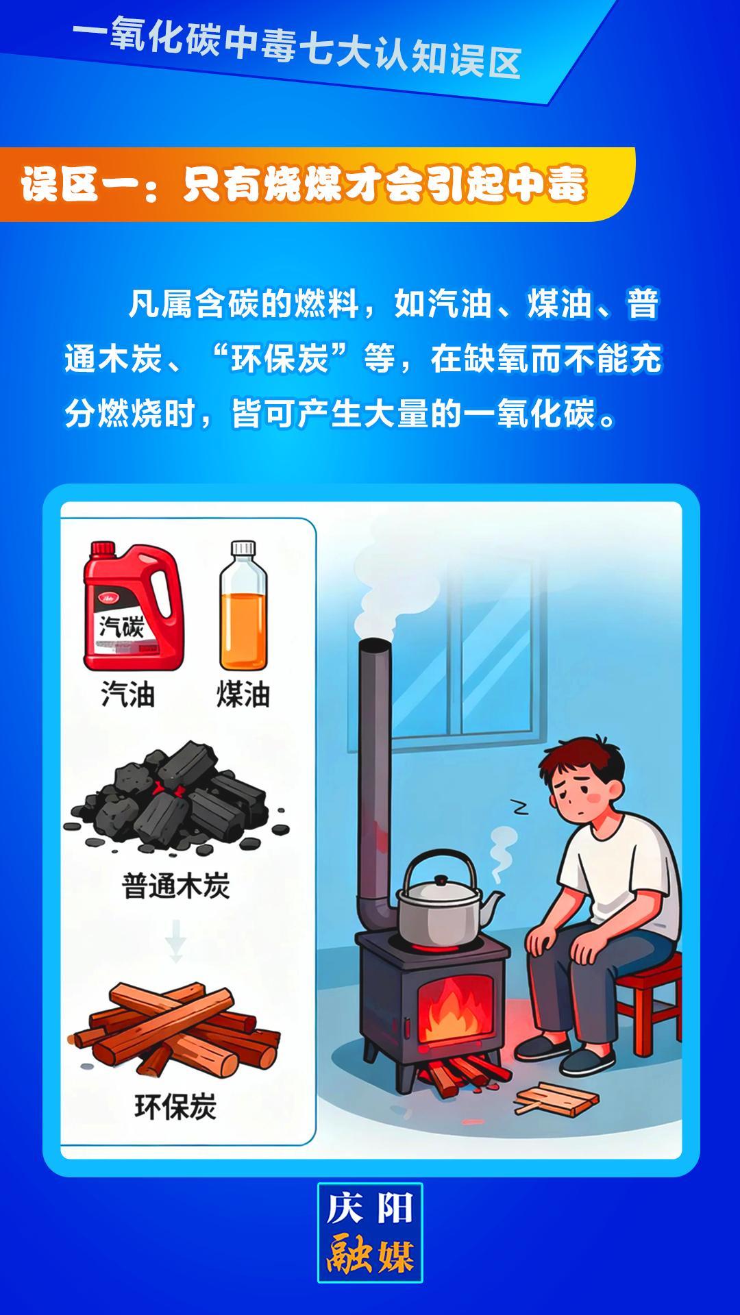 【微海報(bào)】一氧化碳中毒七大認(rèn)知誤區(qū)①丨只有燒煤才會(huì)引起中毒