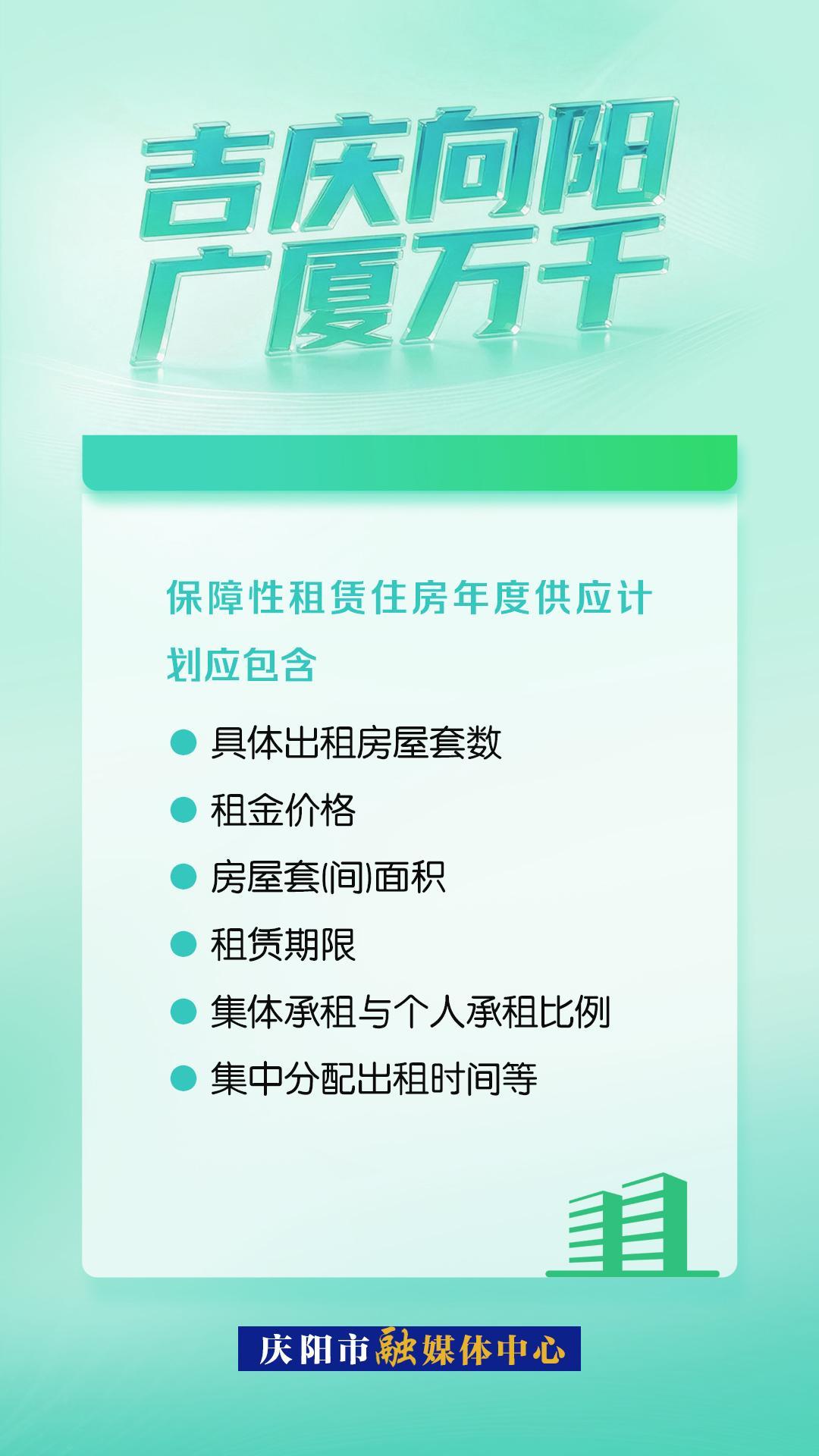 【吉慶向陽 廣廈萬千(73】微海報 | 慶陽市保障性租賃住房年度供應(yīng)計劃