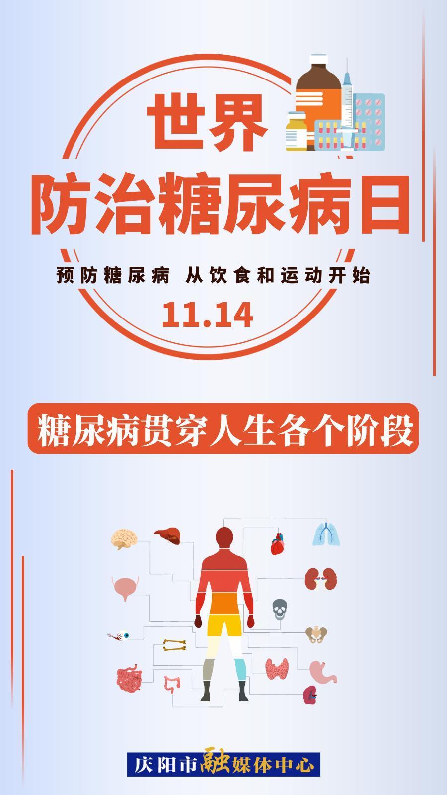 【微海報(bào)】世界防治糖尿病日 | 糖尿病貫穿人生各個(gè)階段