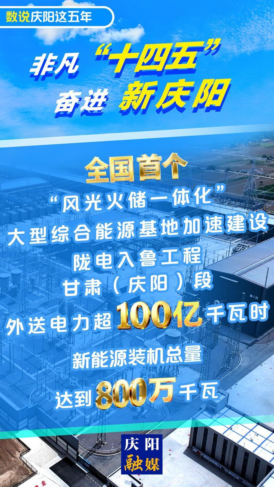【數(shù)說(shuō)慶陽(yáng)這五年】微海報(bào)丨全國(guó)首個(gè)“風(fēng)光火儲(chǔ)一體化”大型綜合能源基地加速建設(shè)