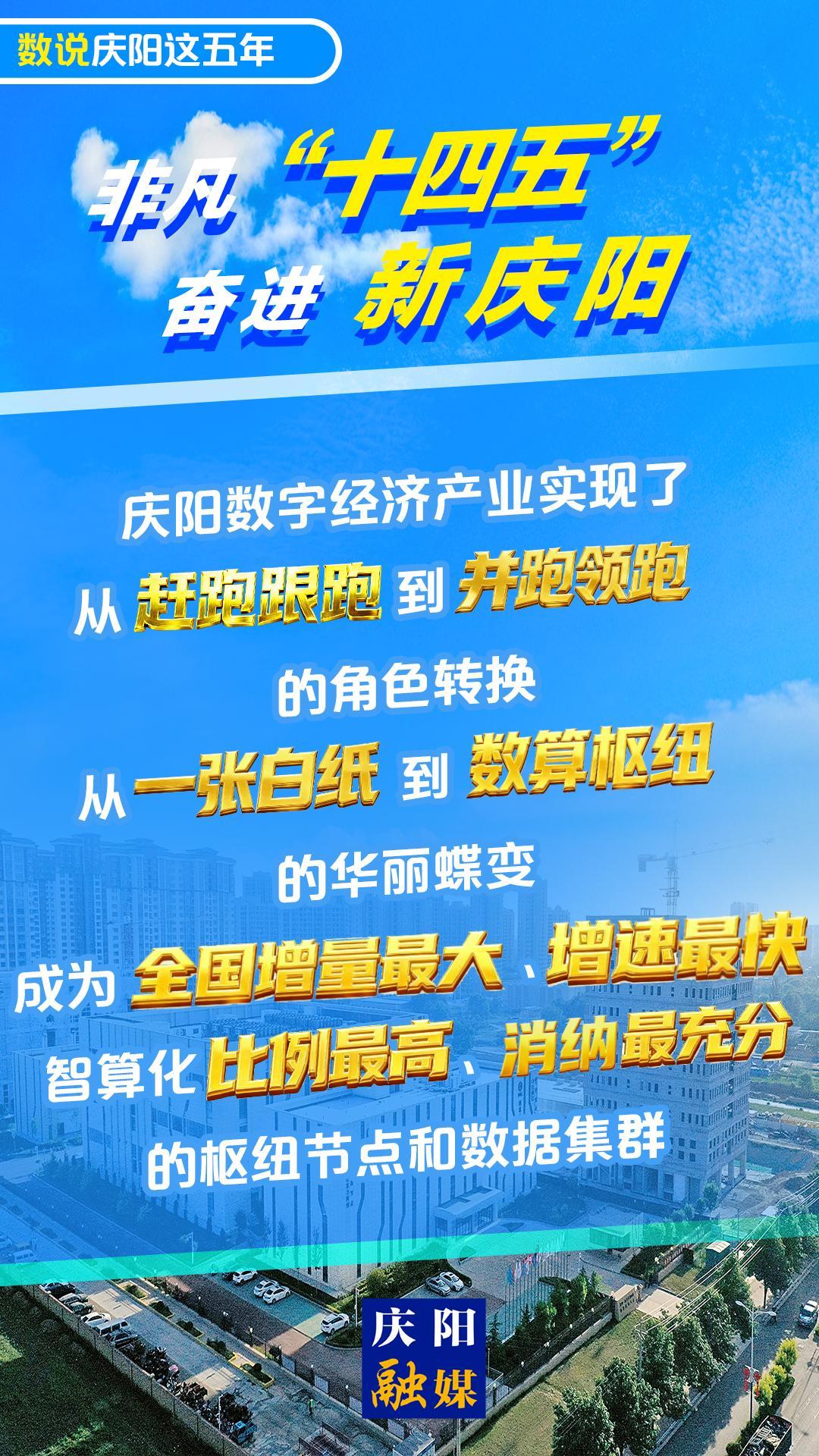 【數(shù)說慶陽這五年(23)】微海報丨慶陽數(shù)字經(jīng)濟(jì)產(chǎn)業(yè)實現(xiàn)了從“一張白紙”到“數(shù)算樞紐”的華麗蝶變