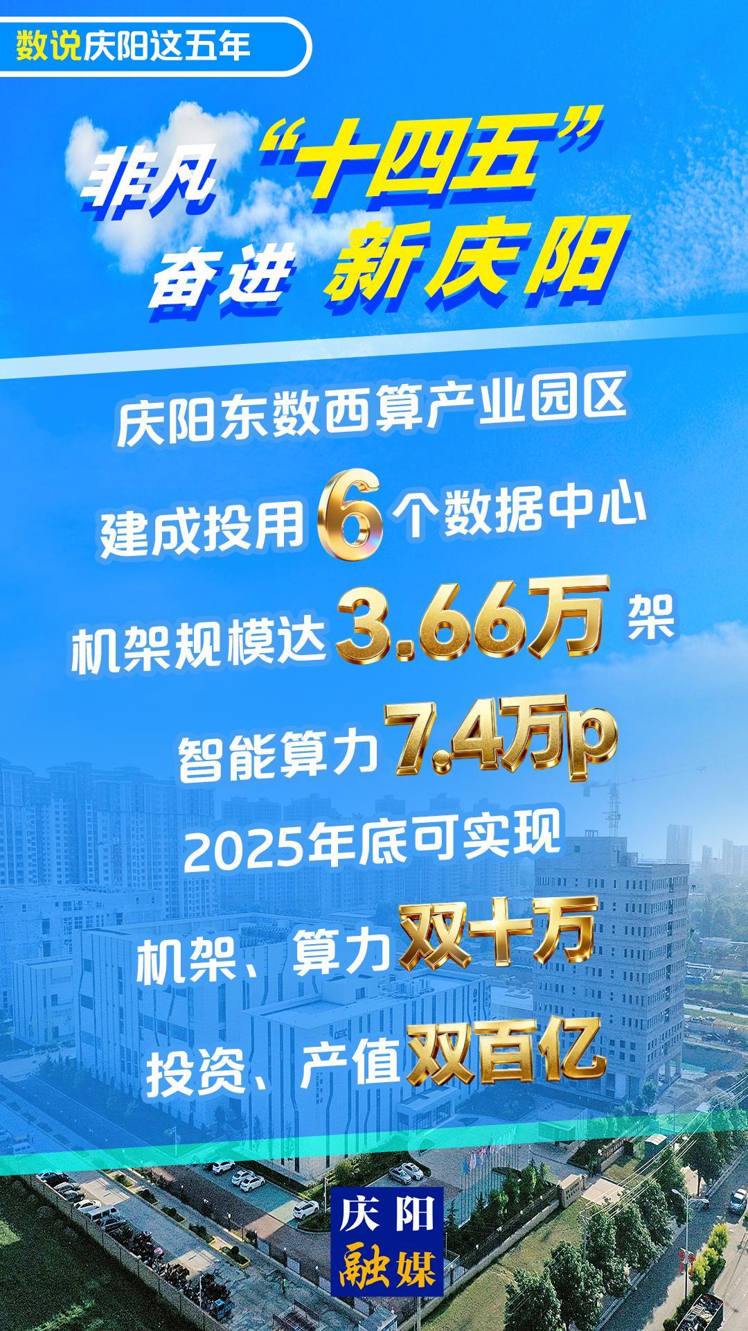 【數(shù)說(shuō)慶陽(yáng)這五年(26)】V視丨慶陽(yáng)東數(shù)西算產(chǎn)業(yè)園區(qū)2025年底可實(shí)現(xiàn)機(jī)架、算力雙十萬(wàn)，投資、產(chǎn)值雙百億！