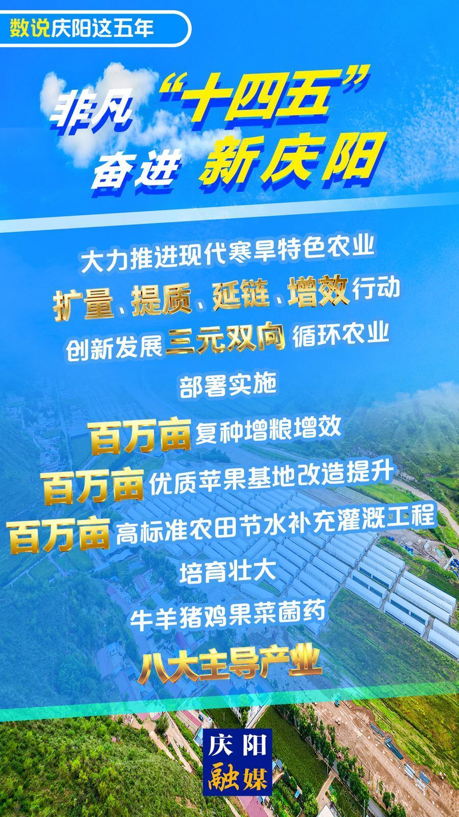 【數(shù)說慶陽這五年(25)】微海報丨大力推進(jìn)現(xiàn)代寒旱特色農(nóng)業(yè)，擴(kuò)量、提質(zhì)、延鏈、增效行動 創(chuàng)新發(fā)展“三元雙向”循環(huán)農(nóng)業(yè)