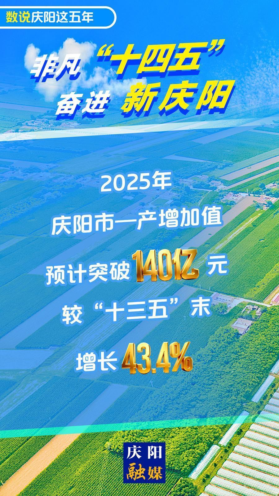 【數(shù)說慶陽這五年(29)】V視丨2025年慶陽市一產增加值預計突破140億元