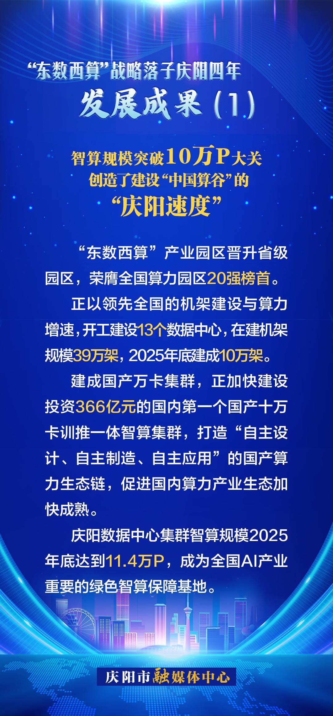 慶陽“東數(shù)西算”四年發(fā)展成果(1)丨創(chuàng)造了建設“中國算谷”的“慶陽速度”
