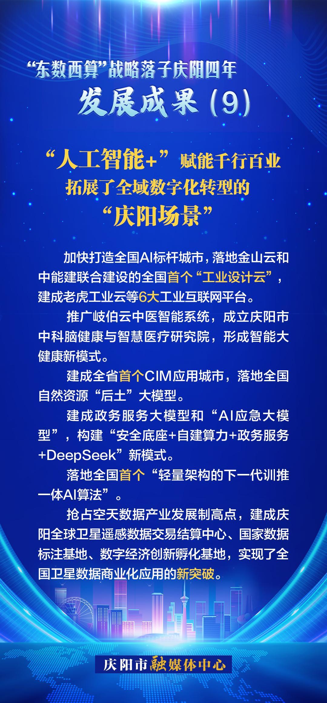 慶陽(yáng)“東數(shù)西算”四年發(fā)展成果(9)丨拓展了全域數(shù)字化轉(zhuǎn)型的“慶陽(yáng)場(chǎng)景”