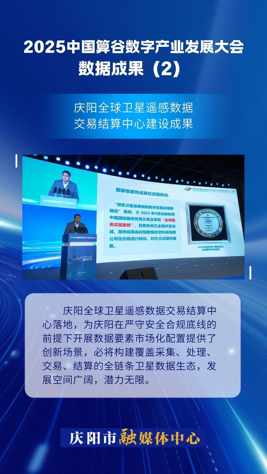 2025中國(guó)算谷數(shù)字產(chǎn)業(yè)發(fā)展大會(huì)數(shù)據(jù)成果(2)｜慶陽(yáng)全球衛(wèi)星遙感數(shù)據(jù)交易結(jié)算中心建設(shè)成果