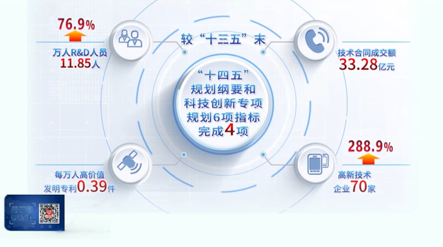 《慶陽新聞》2025年12月21日
