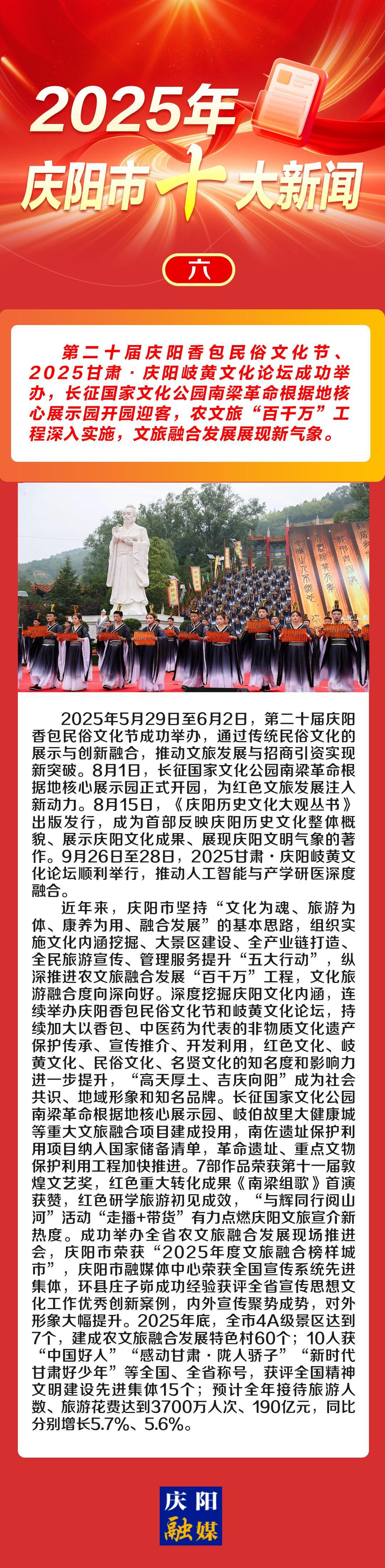 微海報(bào)丨2025年慶陽市十大新聞（六）