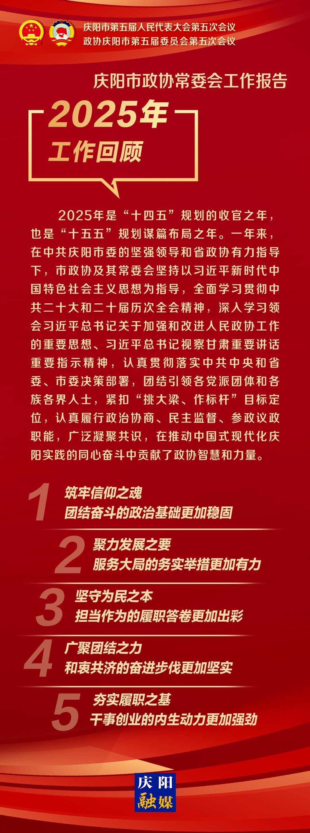 【微海報(bào)】劃重點(diǎn)！市政協(xié)常委會(huì)工作報(bào)告速覽