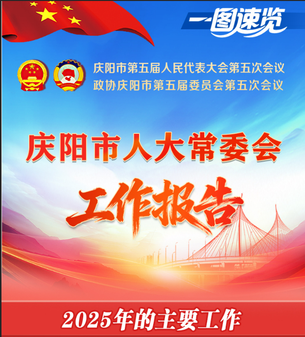 【一圖速覽】慶陽市人大常委會工作報告